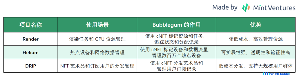 Solana 之夏的遗珠：在 Meme 热潮中默默发财的 Metaplex 被低估了吗？