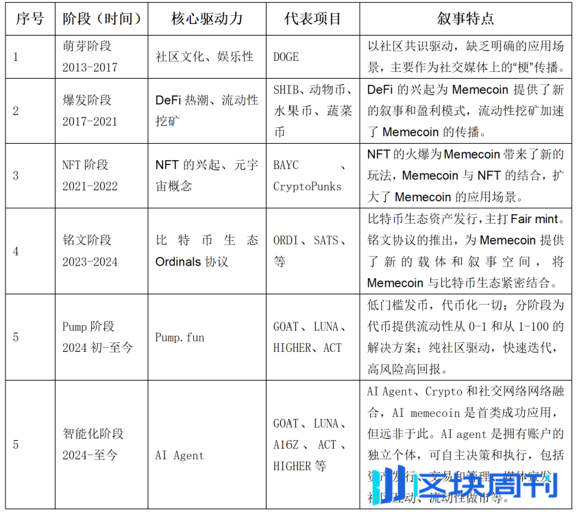 AI Agent 迭代 Web3 新基建，开启智能新纪元