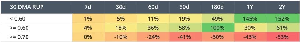 VanEck 研究：比特币本周期将涨至 18 万美元