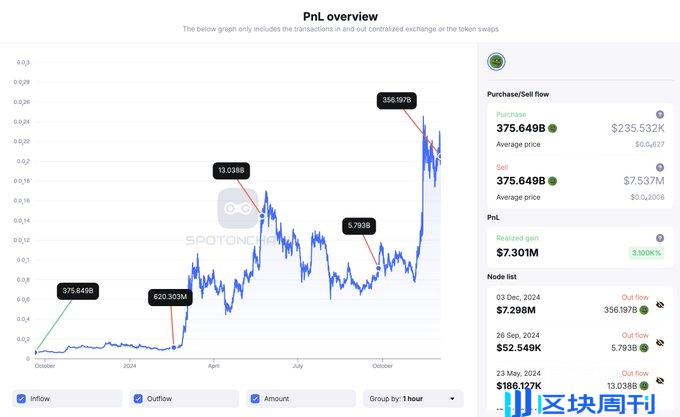 Coinbase