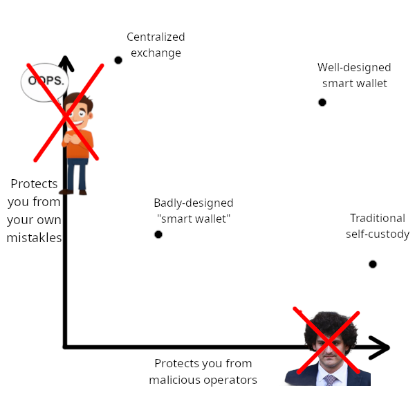 Vitalik 技术新文：理想钱包的愿景 - 从跨链体验到隐私保护的全方位升级