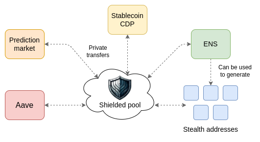 Vitalik 技术新文：理想钱包的愿景 - 从跨链体验到隐私保护的全方位升级