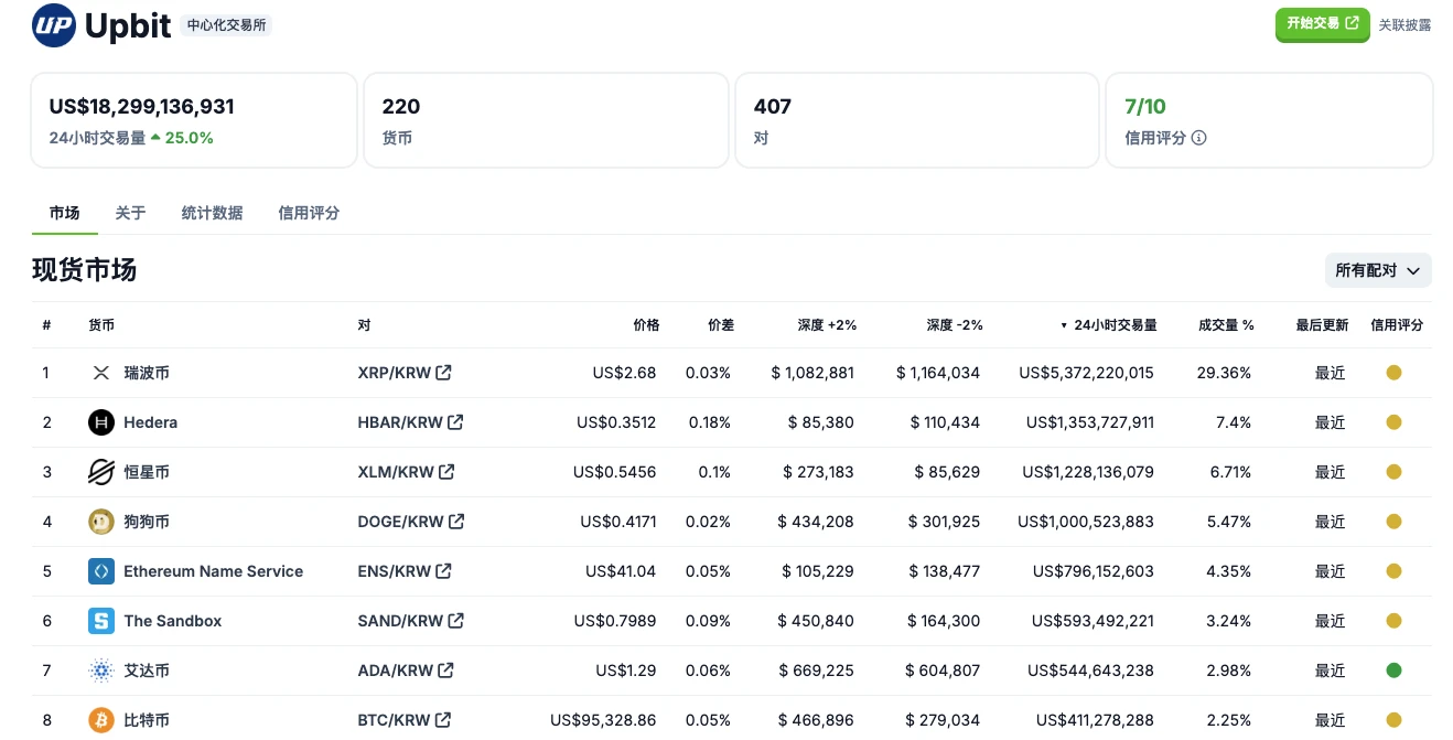 申请现货 ETF，月涨幅超 104%，HBAR 是何来头？