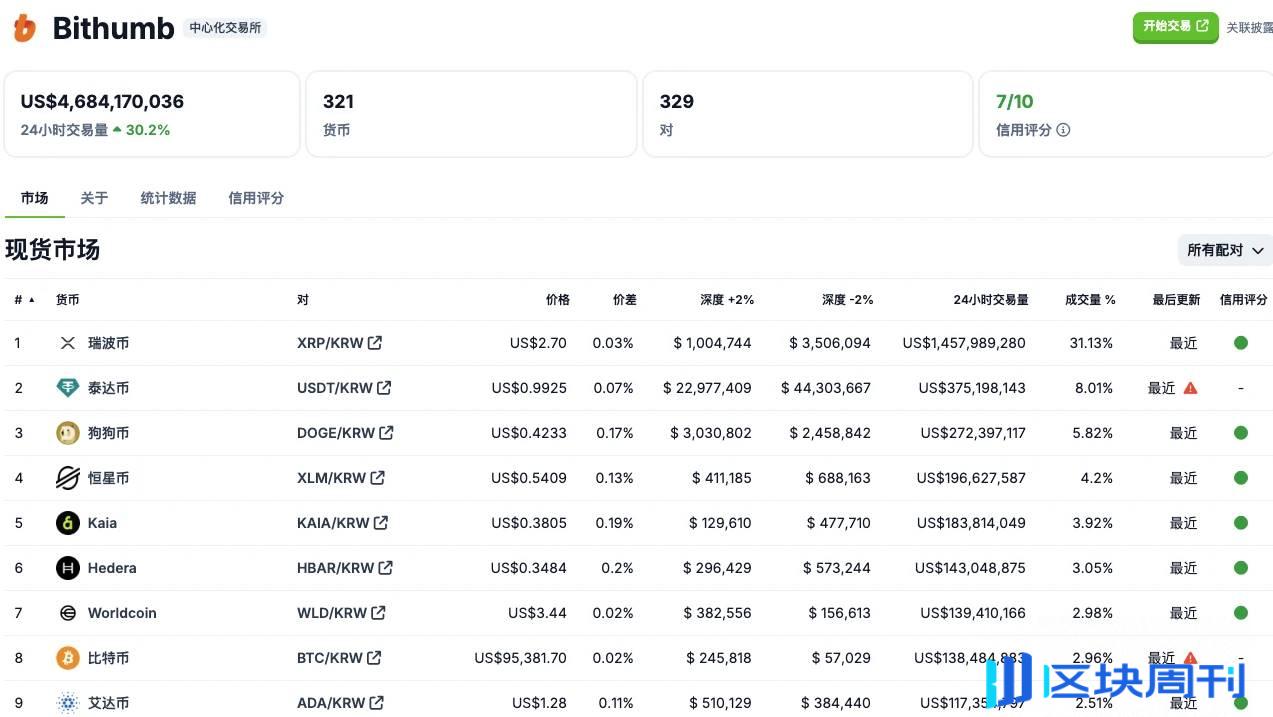 申请现货 ETF，月涨幅超 104%，HBAR 是何来头？