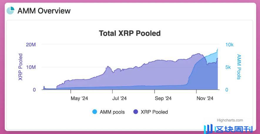 XRP 深度解析：从技术到 Meme 币交易指南