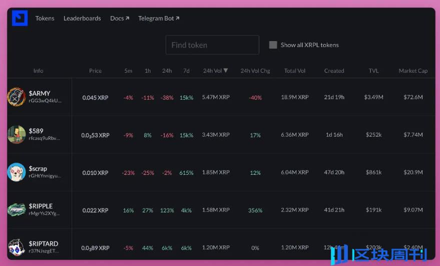 XRP 深度解析：从技术到 Meme 币交易指南