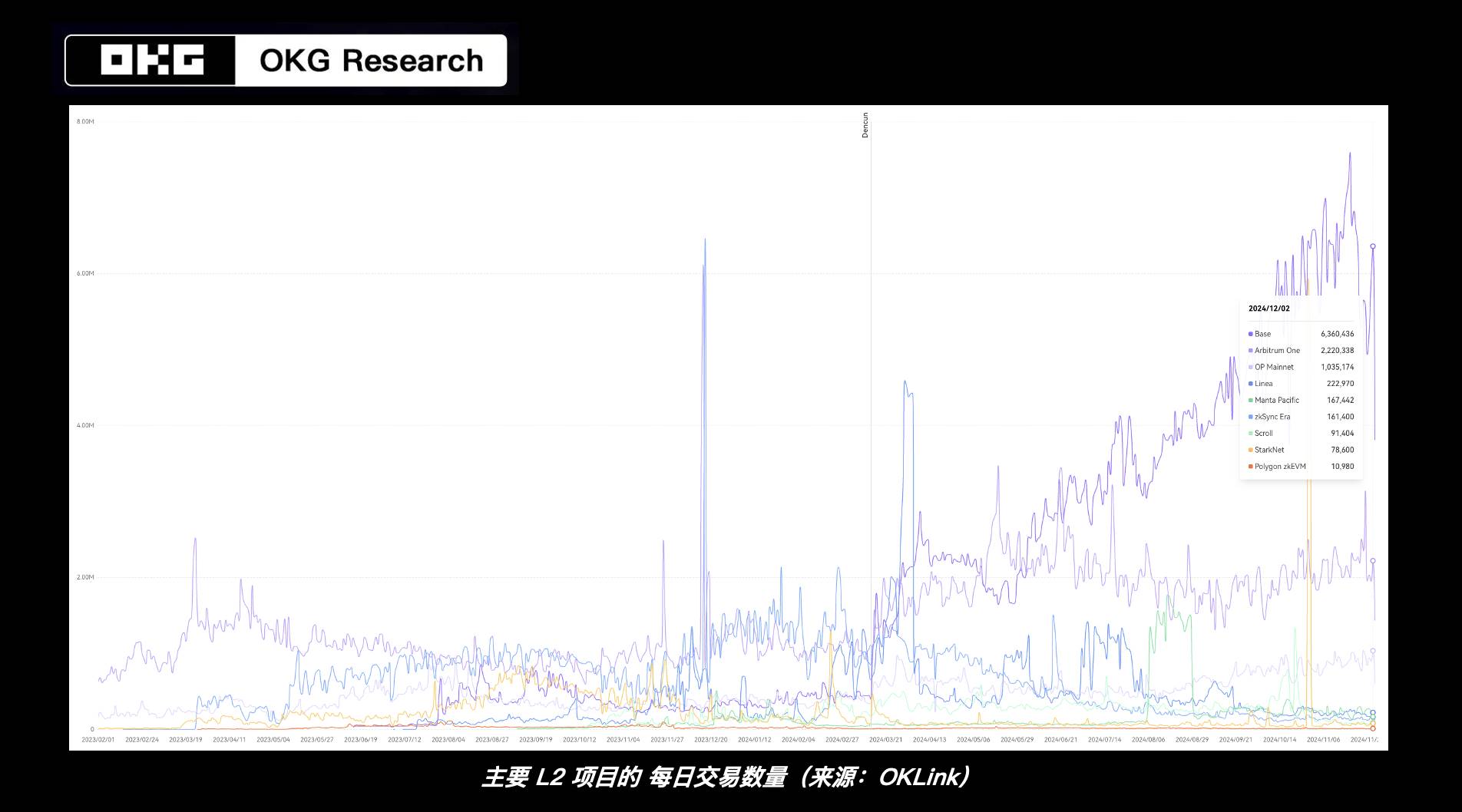 Base 疯狂“吸金”的背后，什么才是撬动价值增长的“杠杆”？