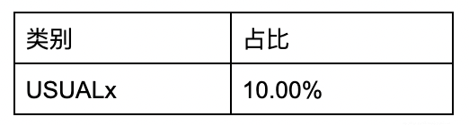 WOO X Research：RWA 能否成为下一波财富增长的浪潮？