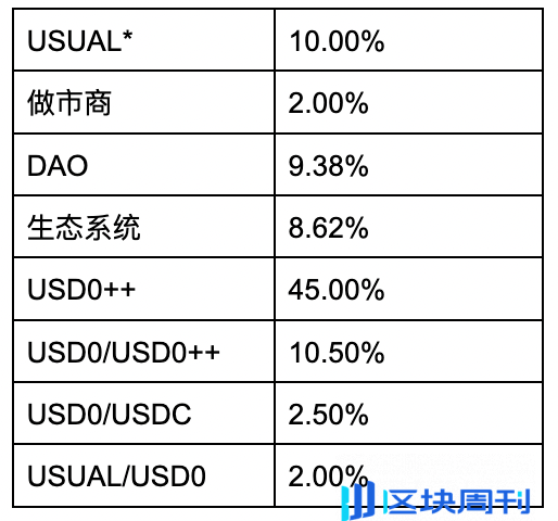 WOO X Research：RWA 能否成为下一波财富增长的浪潮？