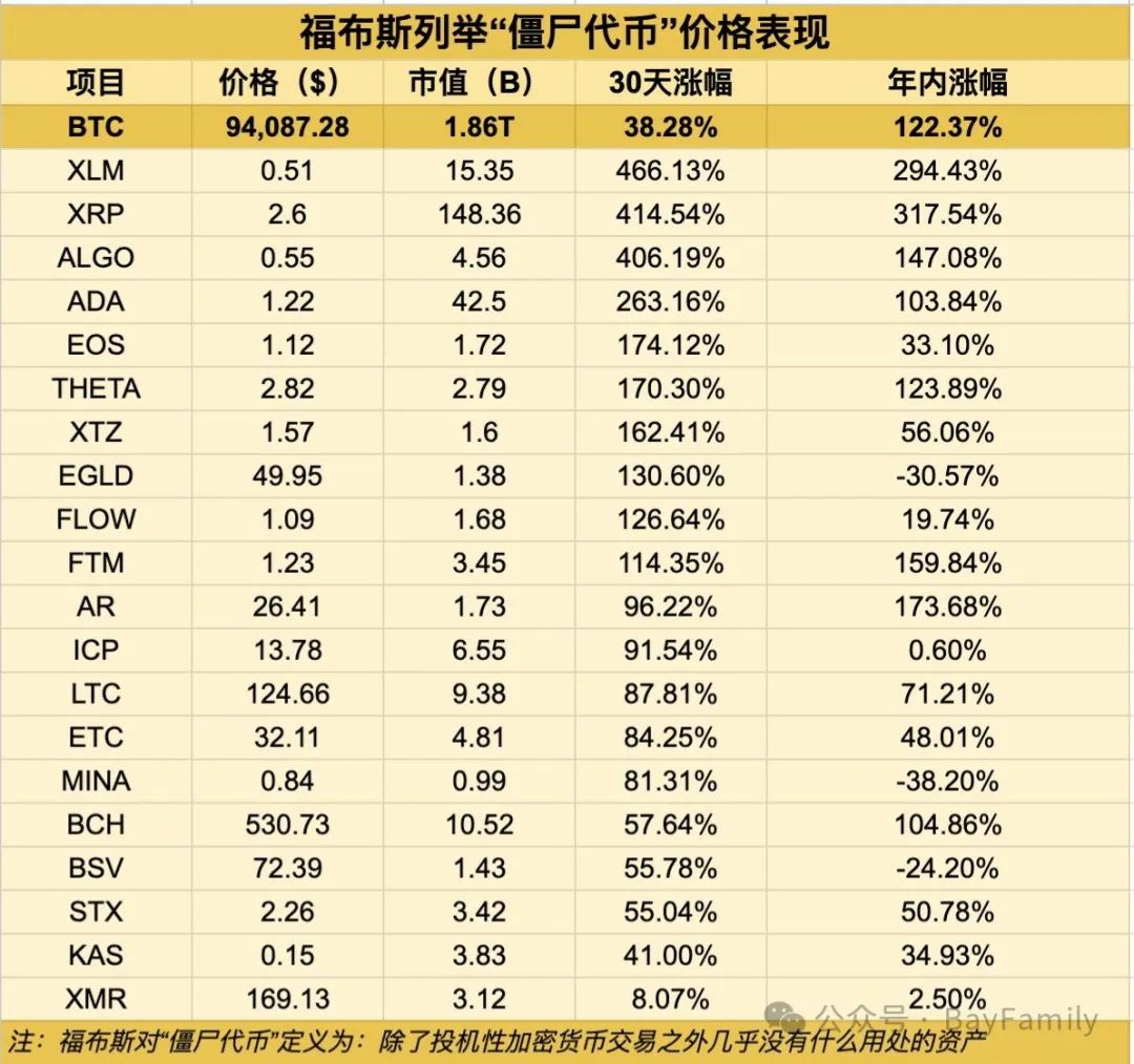 币圈散户将如何亏钱？