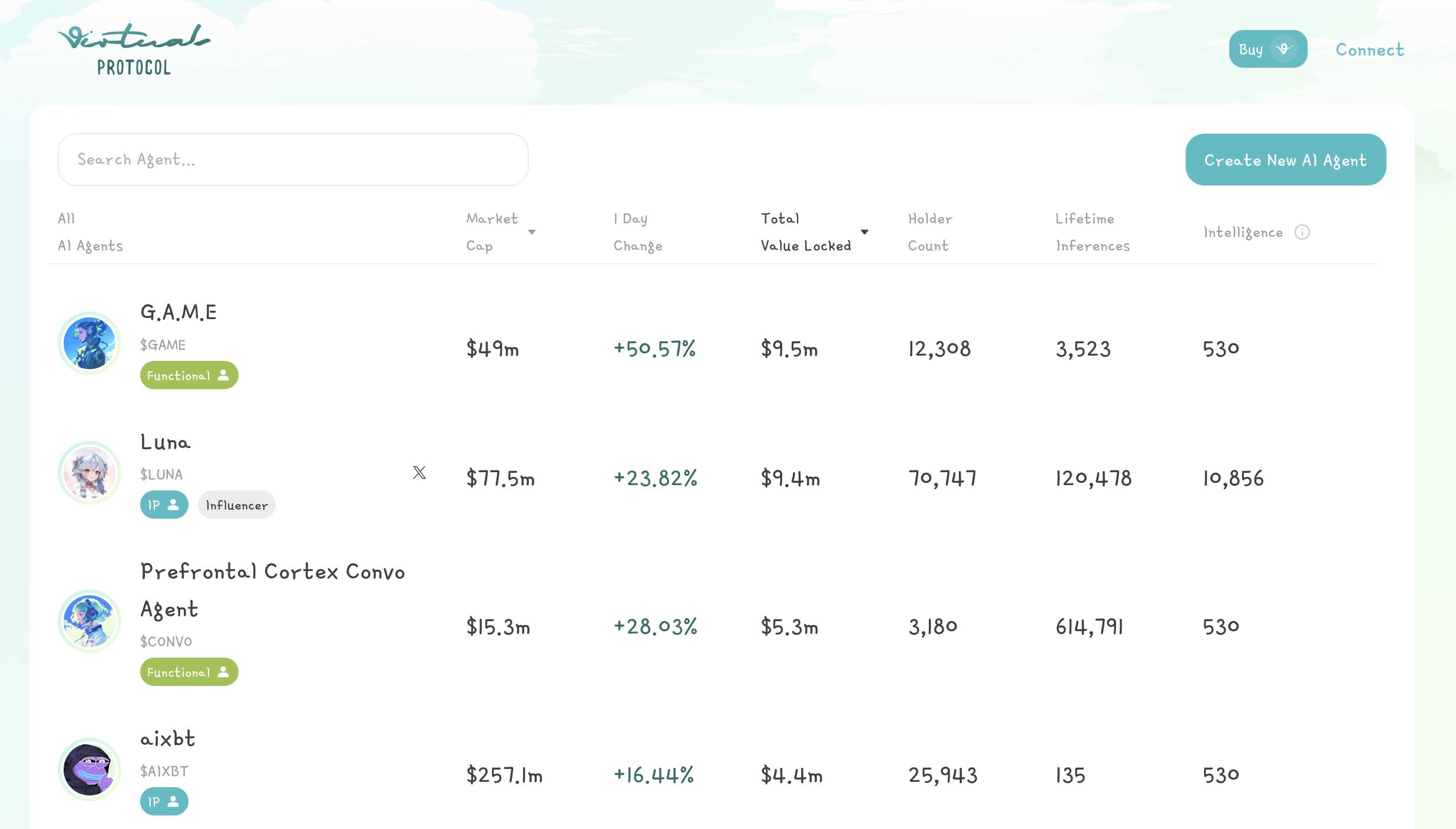 Base 链火热 Token 一览，除了 CLANKER、VITUAL 还有什么机会？