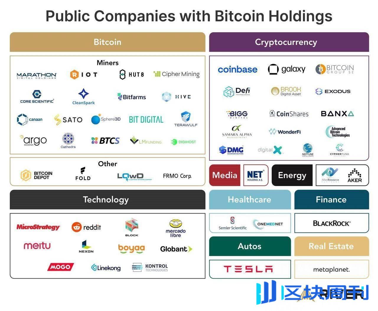 比特币突破 10 万美元，一场顶级阳谋