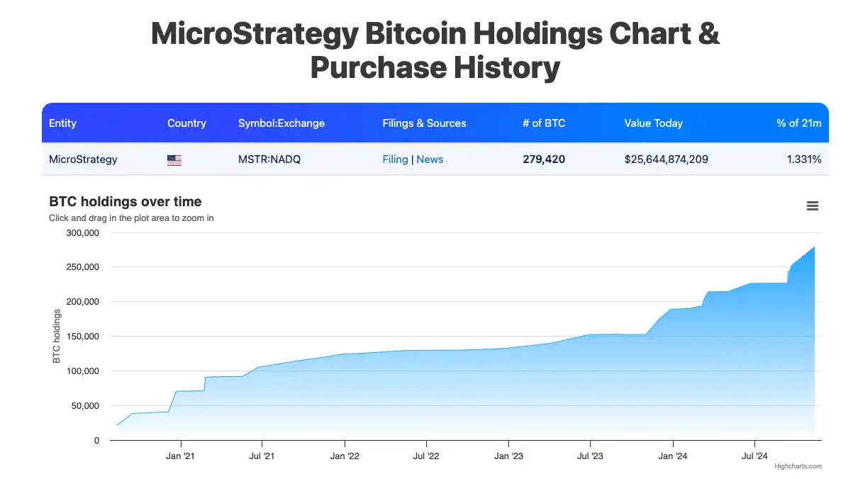 永不认输的比特币：单枚十万美元，从零到2万亿的16年-区块周刊BlockWeeks