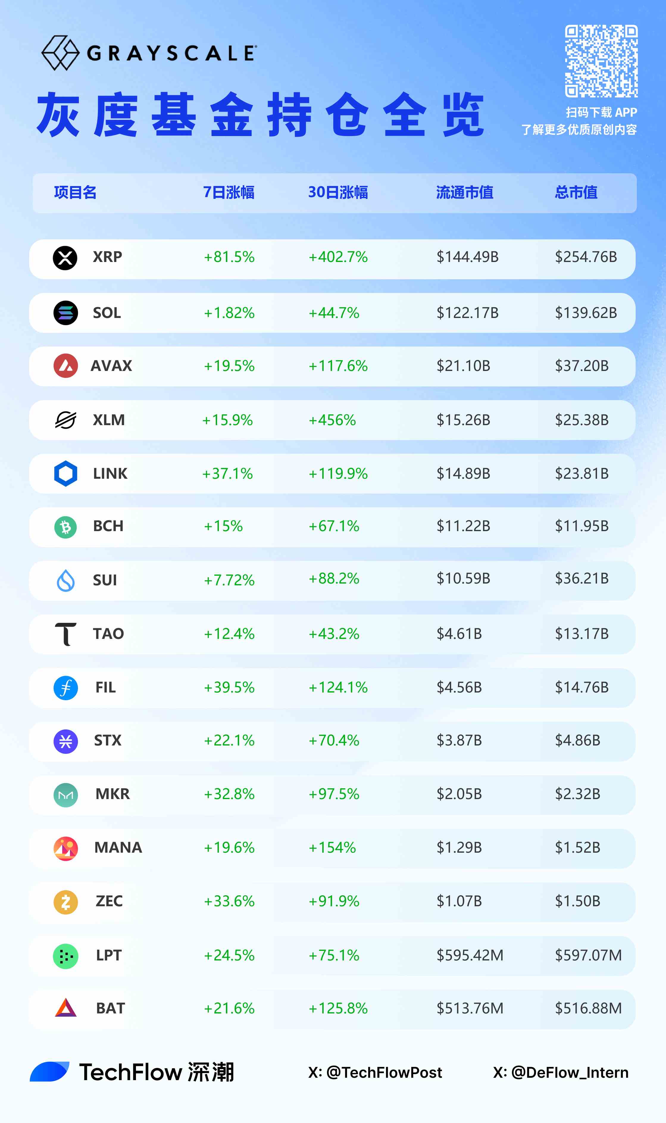 不容忽视的山寨新叙事：美国机构& 灰度概念币-区块周刊BlockWeeks