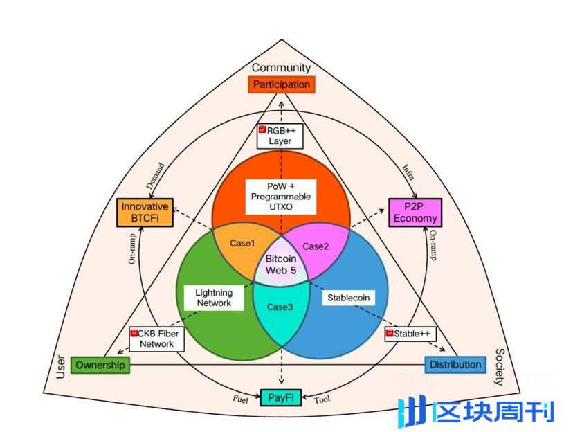 比特币 Meme 爆发前夜：RGB++ 孵化爆款制造机？