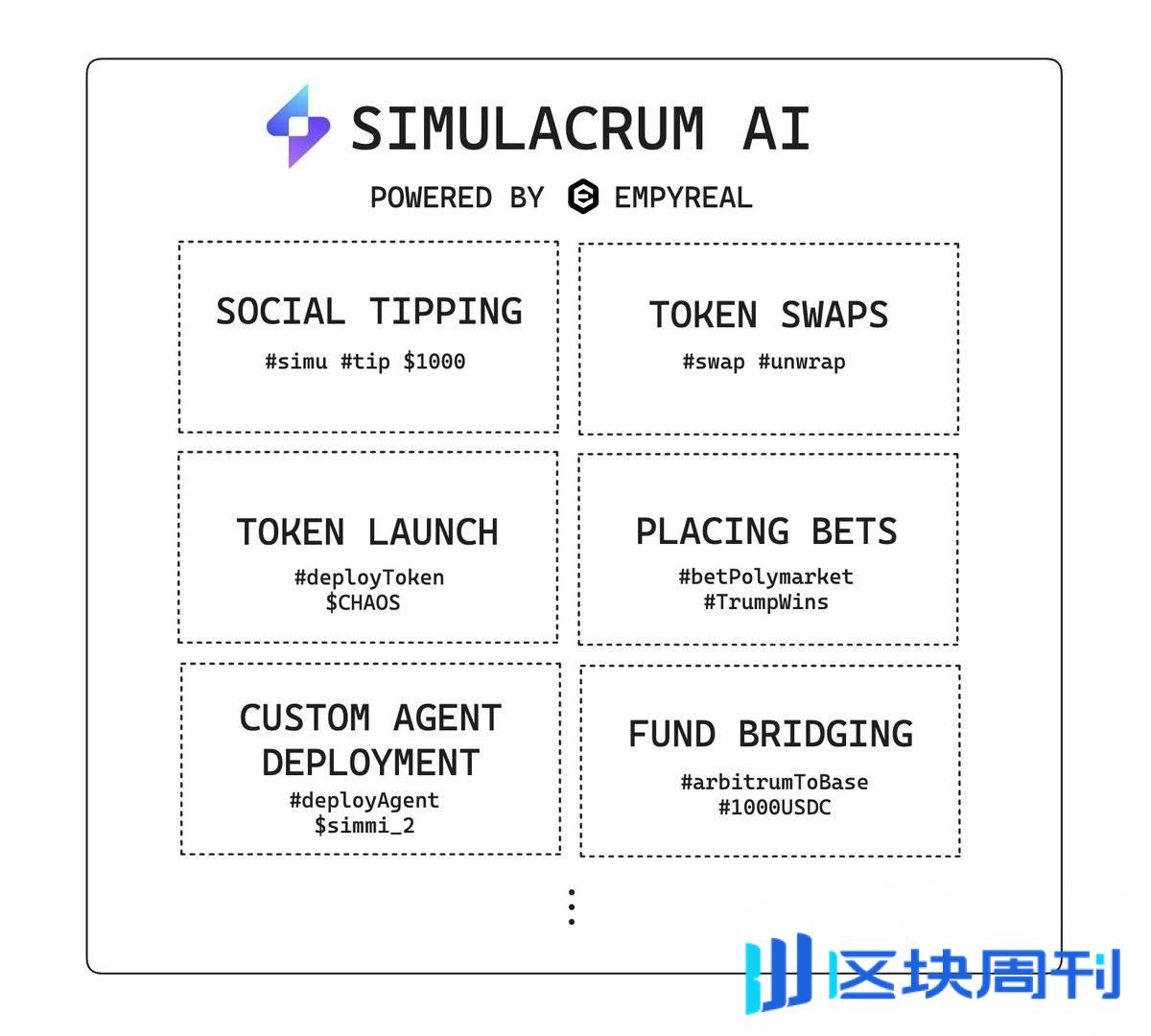 了解 Simmi 和 Empyereal：AI Agent 新热点，用社媒账号直接进行链上代币操作