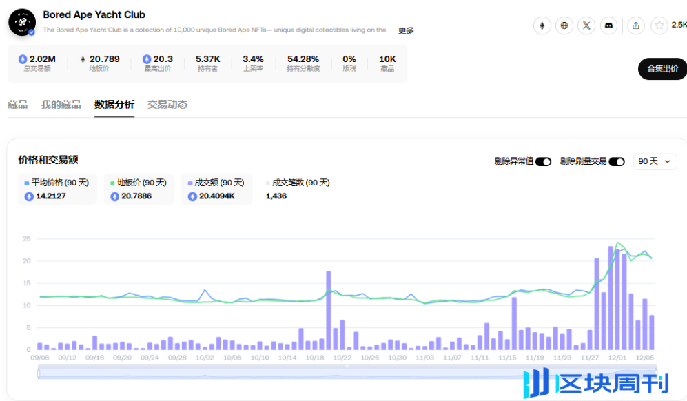 胖企鹅发币、ME 即将上线，NFT 的春天又来了？