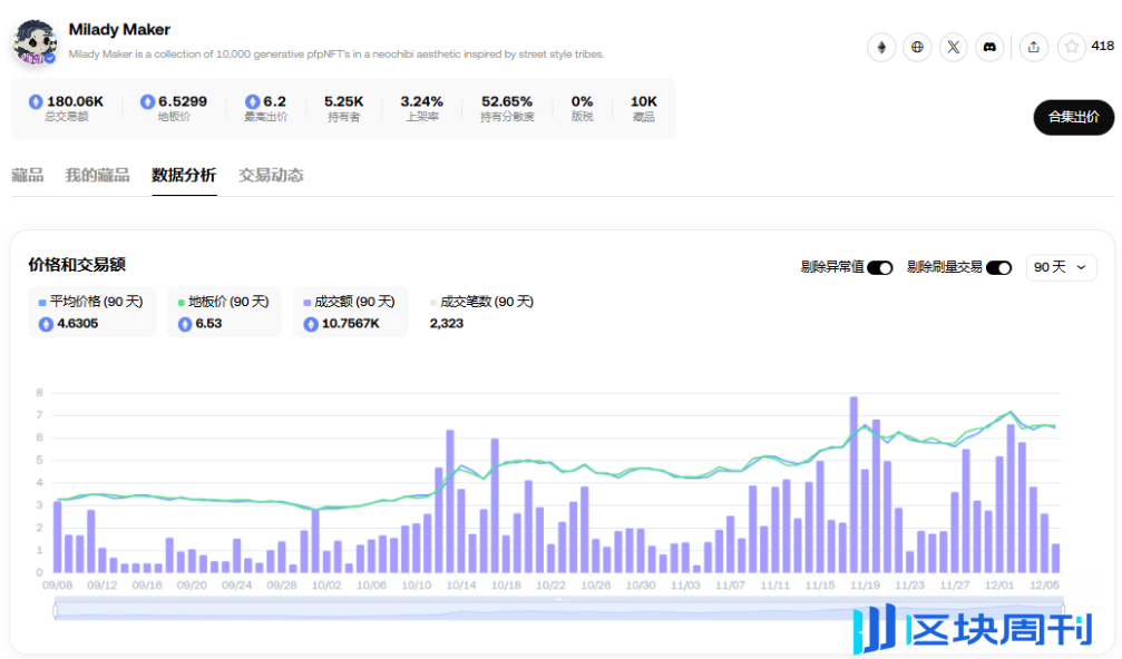 胖企鹅发币、ME 即将上线，NFT 的春天又来了？