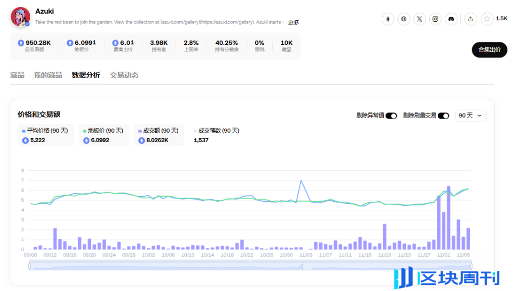 胖企鹅发币、ME 即将上线，NFT 的春天又来了？