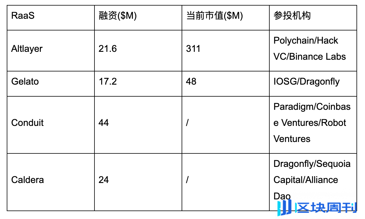 Lumoz TGE 在即，能否成为模块化赛道龙头？