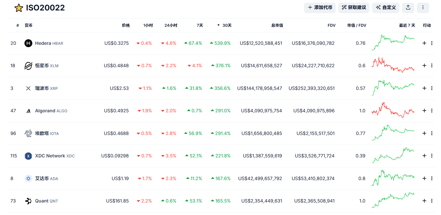 老币狂涨停不下来？也许你该了解背后的 ISO 20022