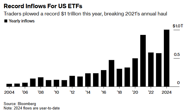 ETF狂潮再起，以太坊現貨ETF資金流入創紀錄