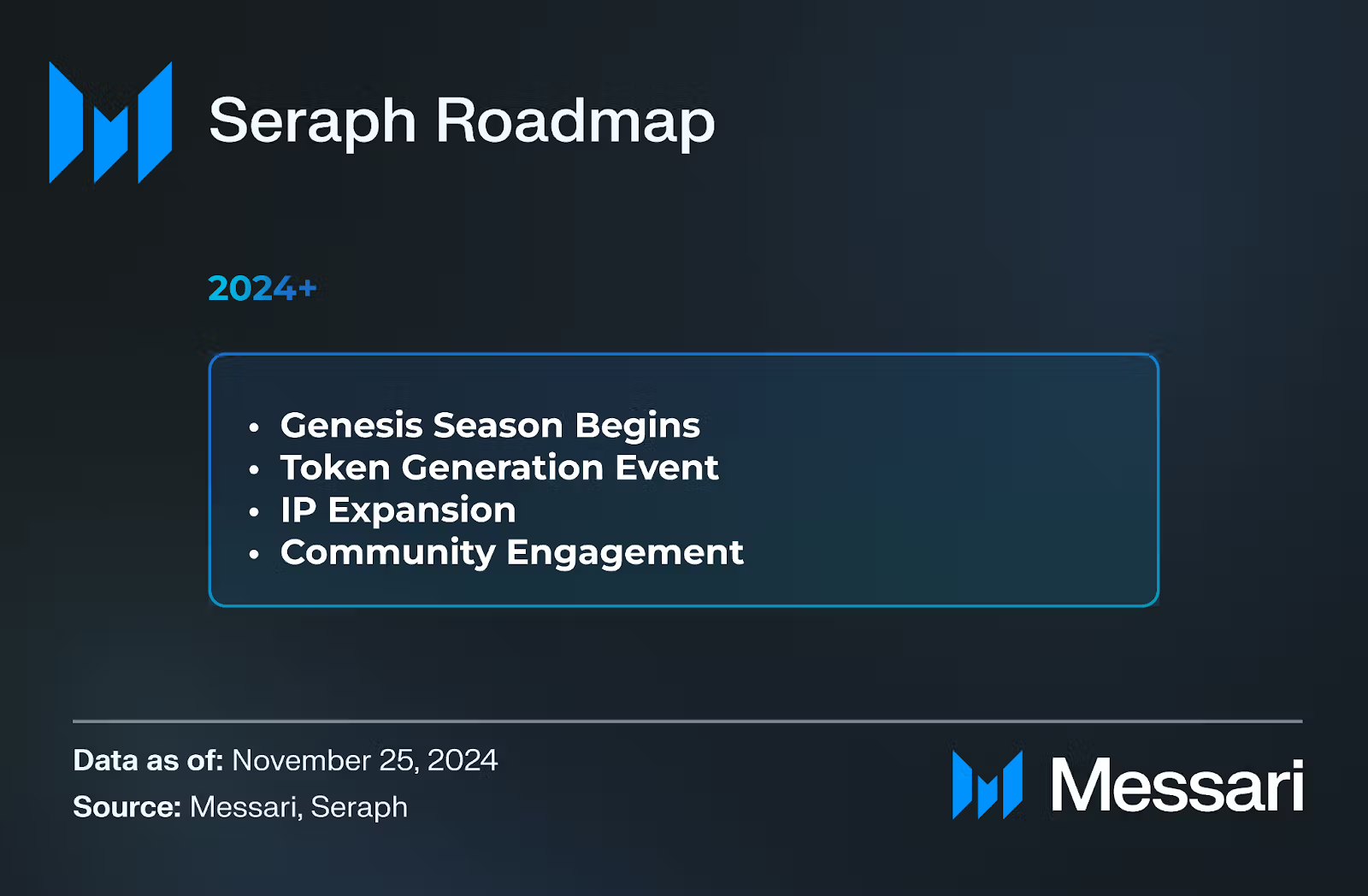 Messari 研报：从游戏机制到经济模型，深度解析 Seraph 的成功之道