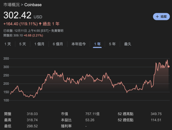 日本第二大交易所 Coincheck 進軍美國 NASDAQ，經歷駭客事件後扭轉命運