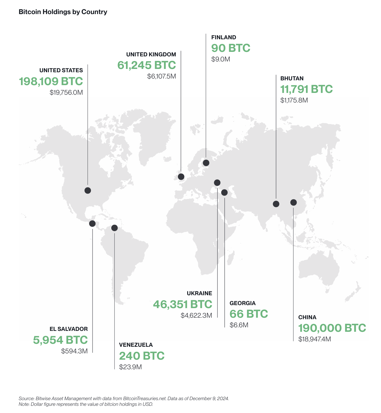 Bitwise2025預測：比特幣200K，以太幣7K，AI代理將持續引領迷因幣狂熱