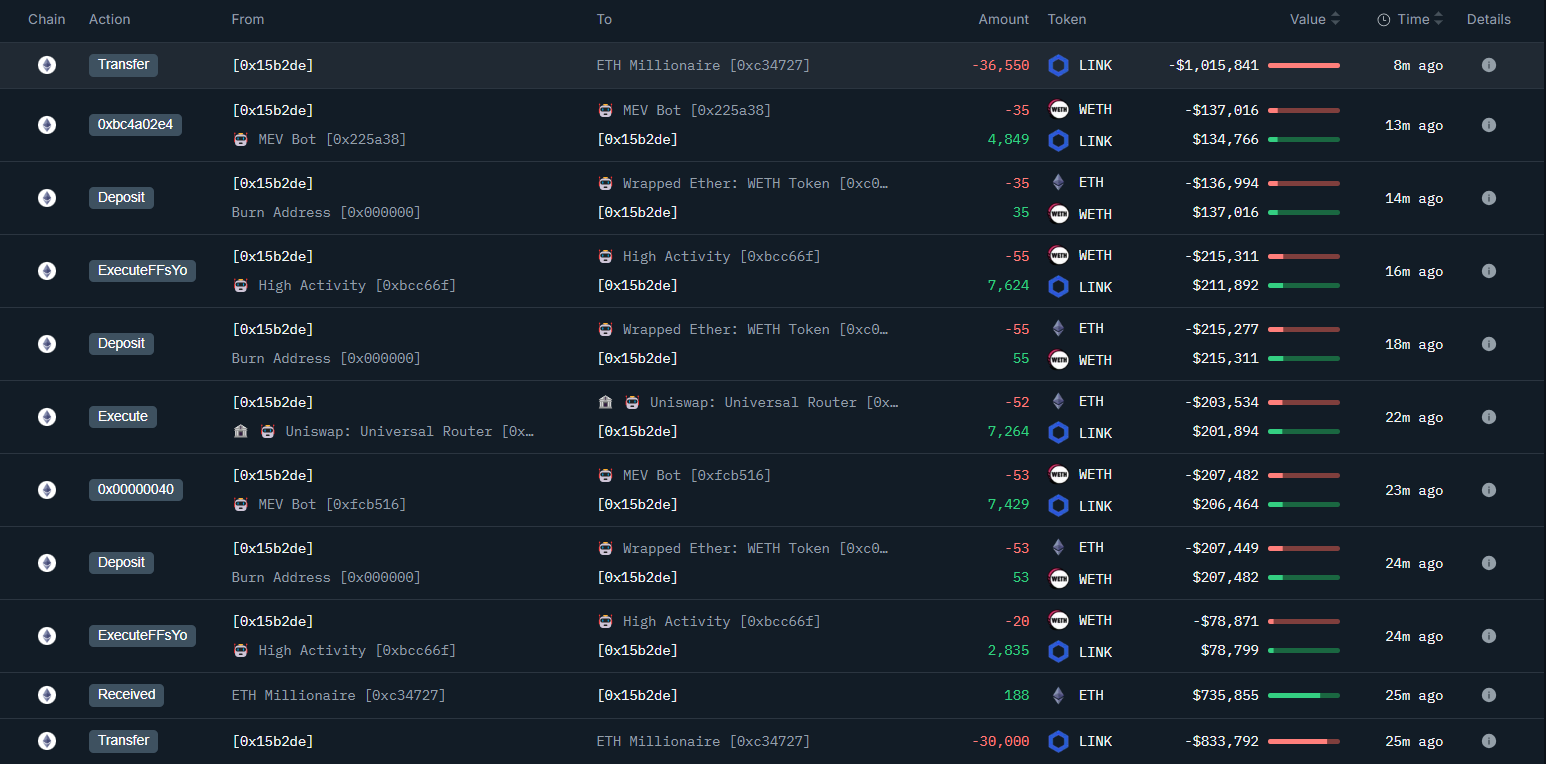 巨鲸动向追踪：FTX 自23 年11 月以来已累计将426.3 万枚SOL 转移至CEX -区块周刊BlockWeeks