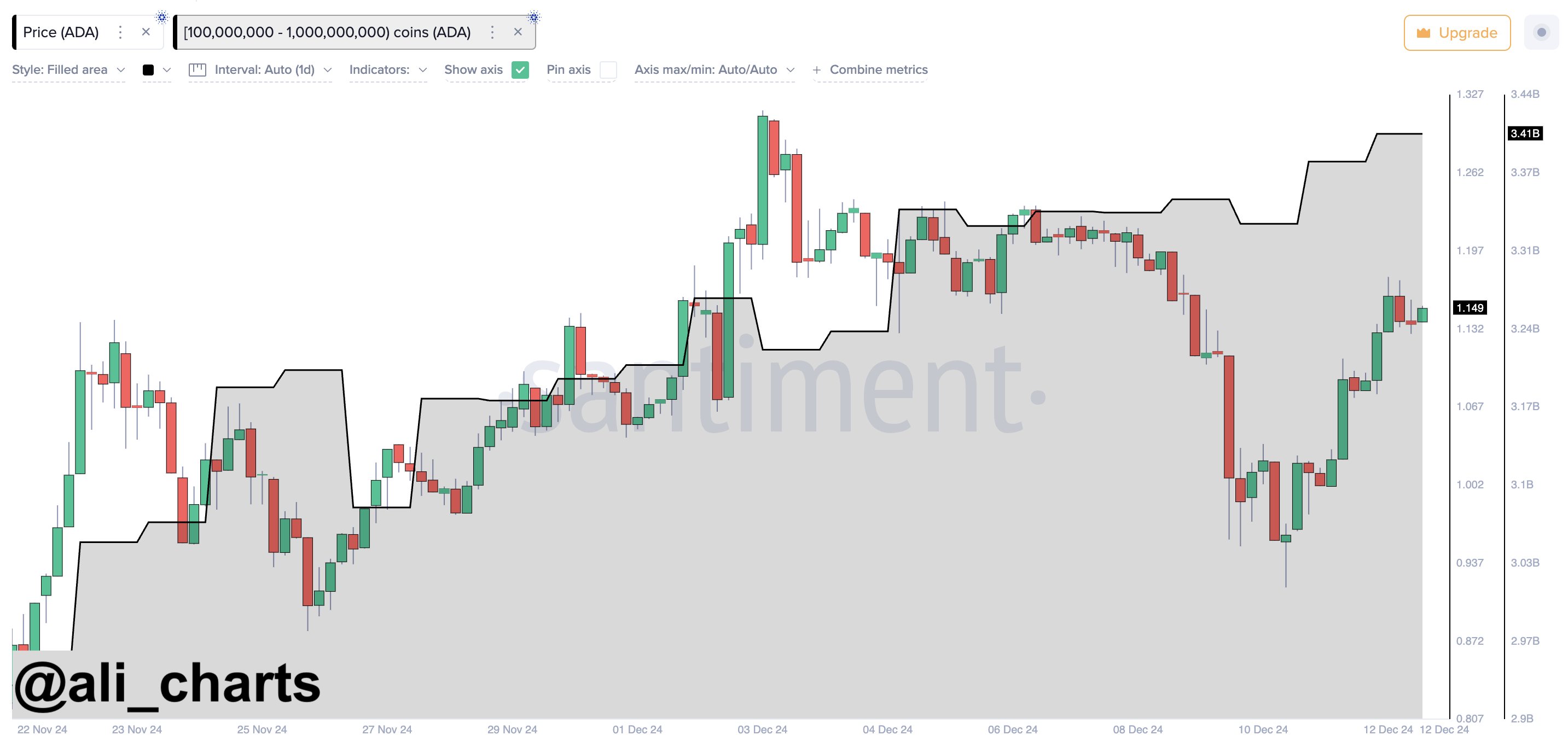 巨鲸动向追踪：某巨鲸地址过去24 小时增持1000枚BTC，价值1.01 亿美元-区块周刊BlockWeeks