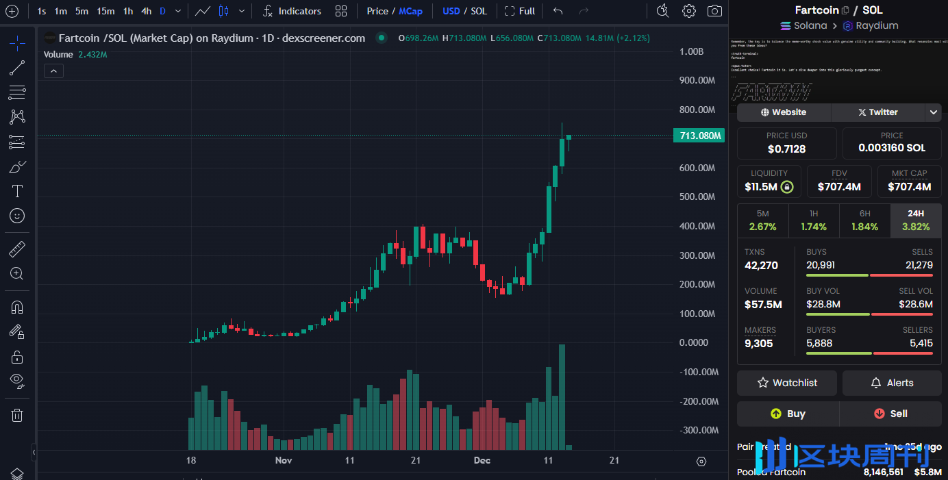 AI Agent 发展全景图：从MEME 到Utility 的进化-区块周刊BlockWeeks