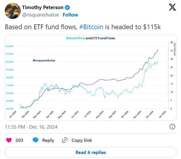 ETF