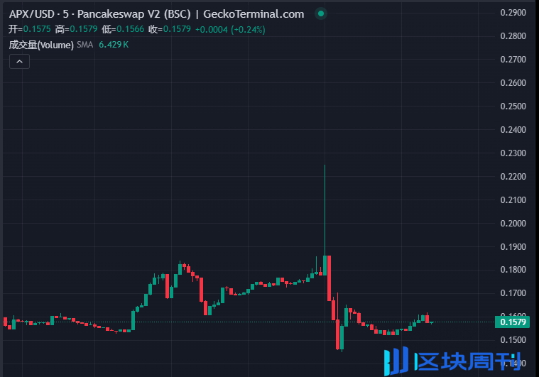 Binance