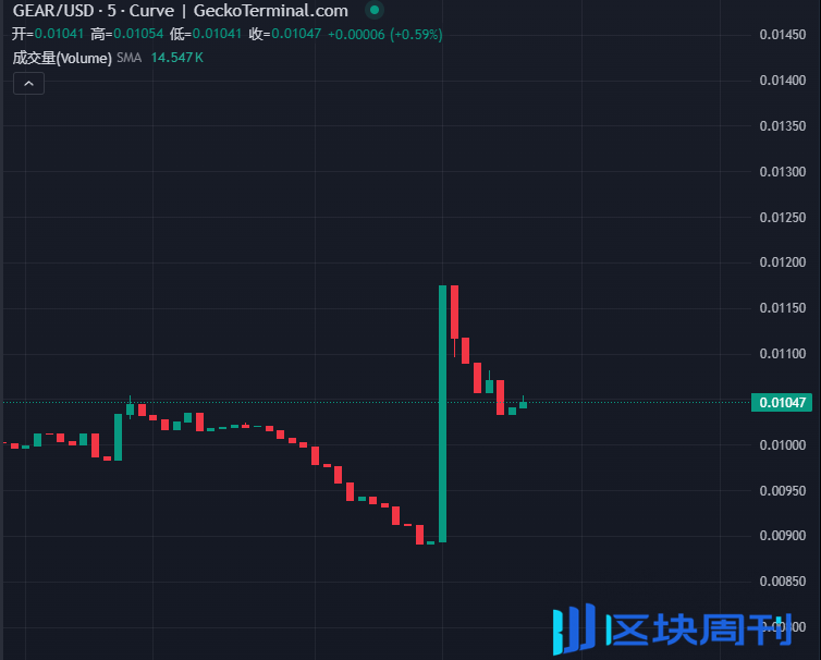 Binance