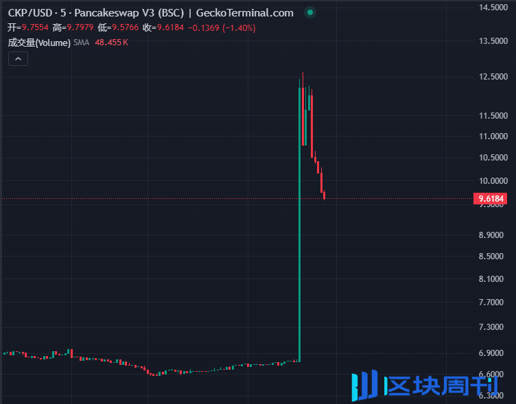 Binance