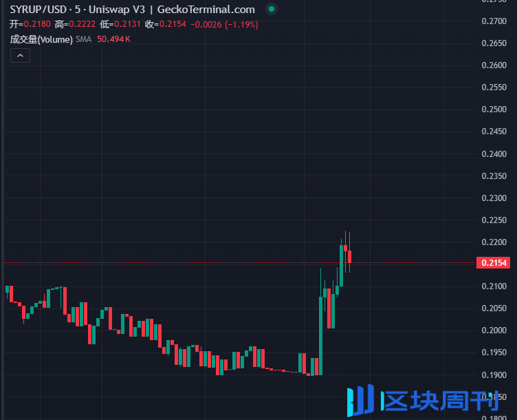 Binance