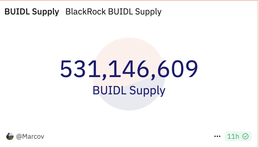 Frax USD 穩定幣大改版！Securitize 提案加入貝萊德代幣化基金 BUIDL 作為儲備資產