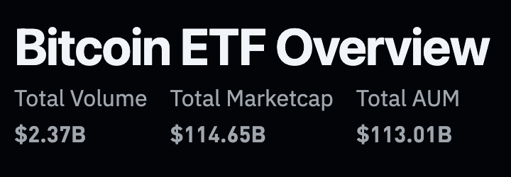 以色列於 12/31 齊發六檔比特幣 ETF：參考貝萊德 IBIT，目標超越比特幣市場表現