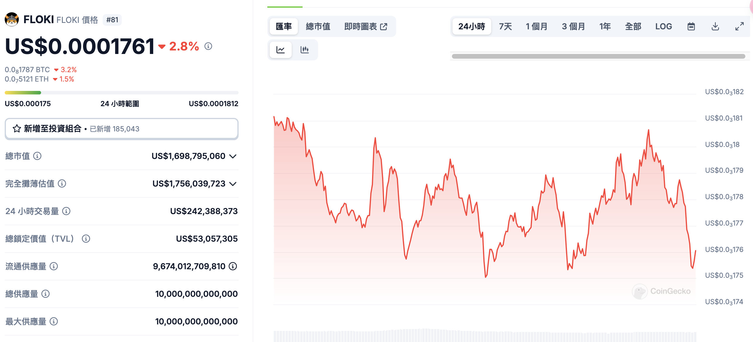 Floki DAO 計劃推出歐洲首支 Floki ETP！有望成為繼狗狗幣第二支迷因幣 ETP