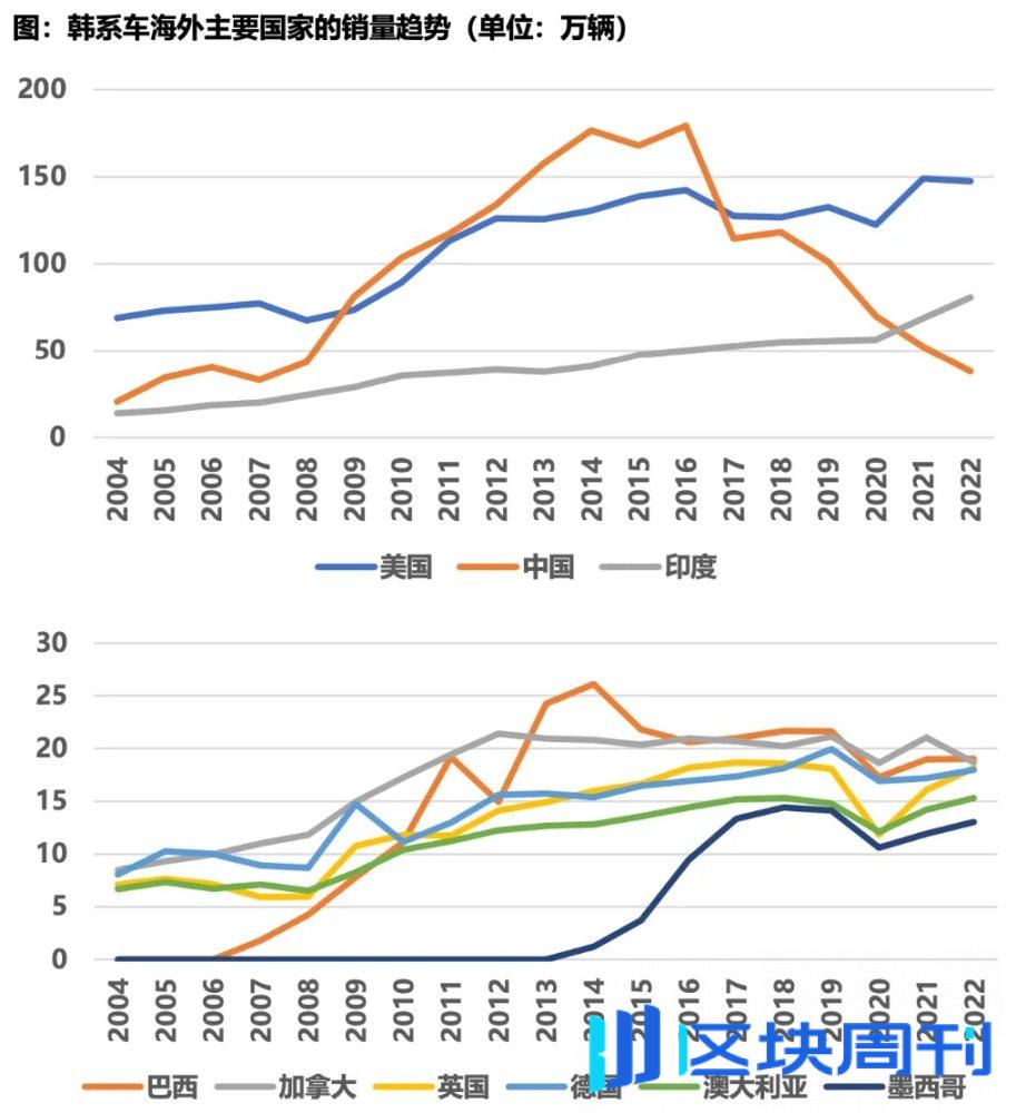 韩国股市，被比特币带崩了？ -区块周刊BlockWeeks