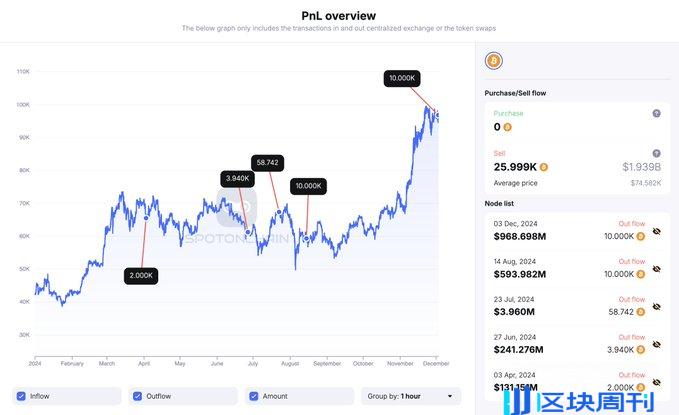 Coinbase