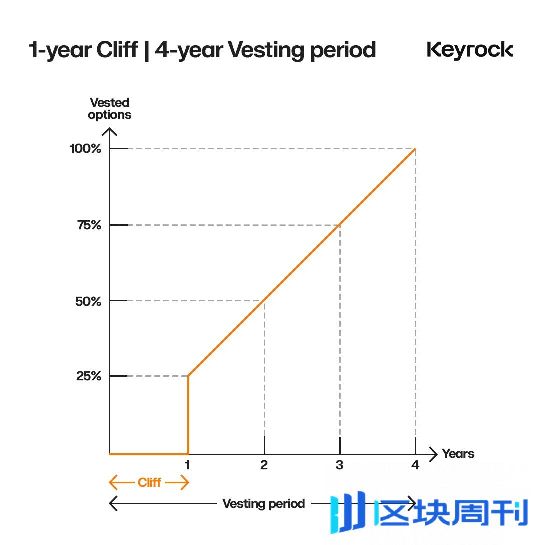 深入探究代币解锁：价格变化的最重要因素是什么？