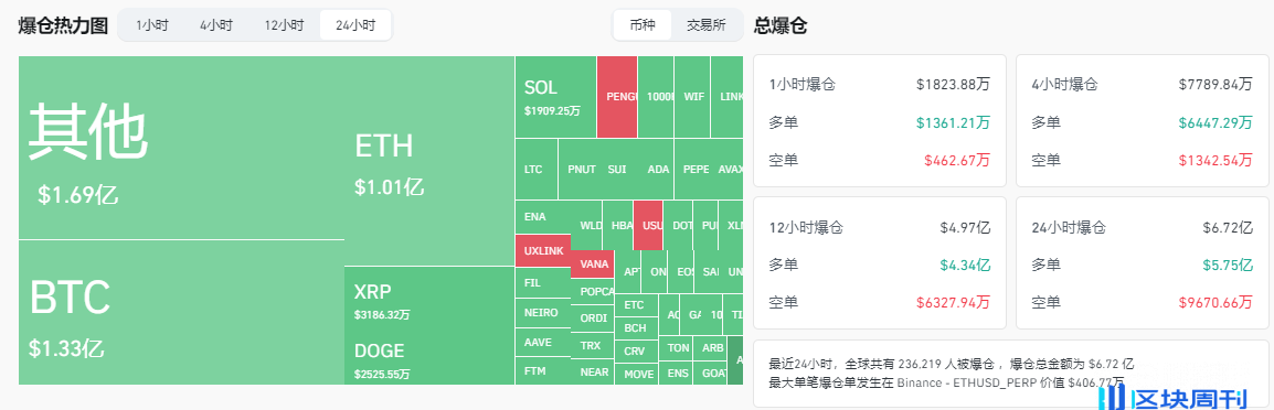 经济