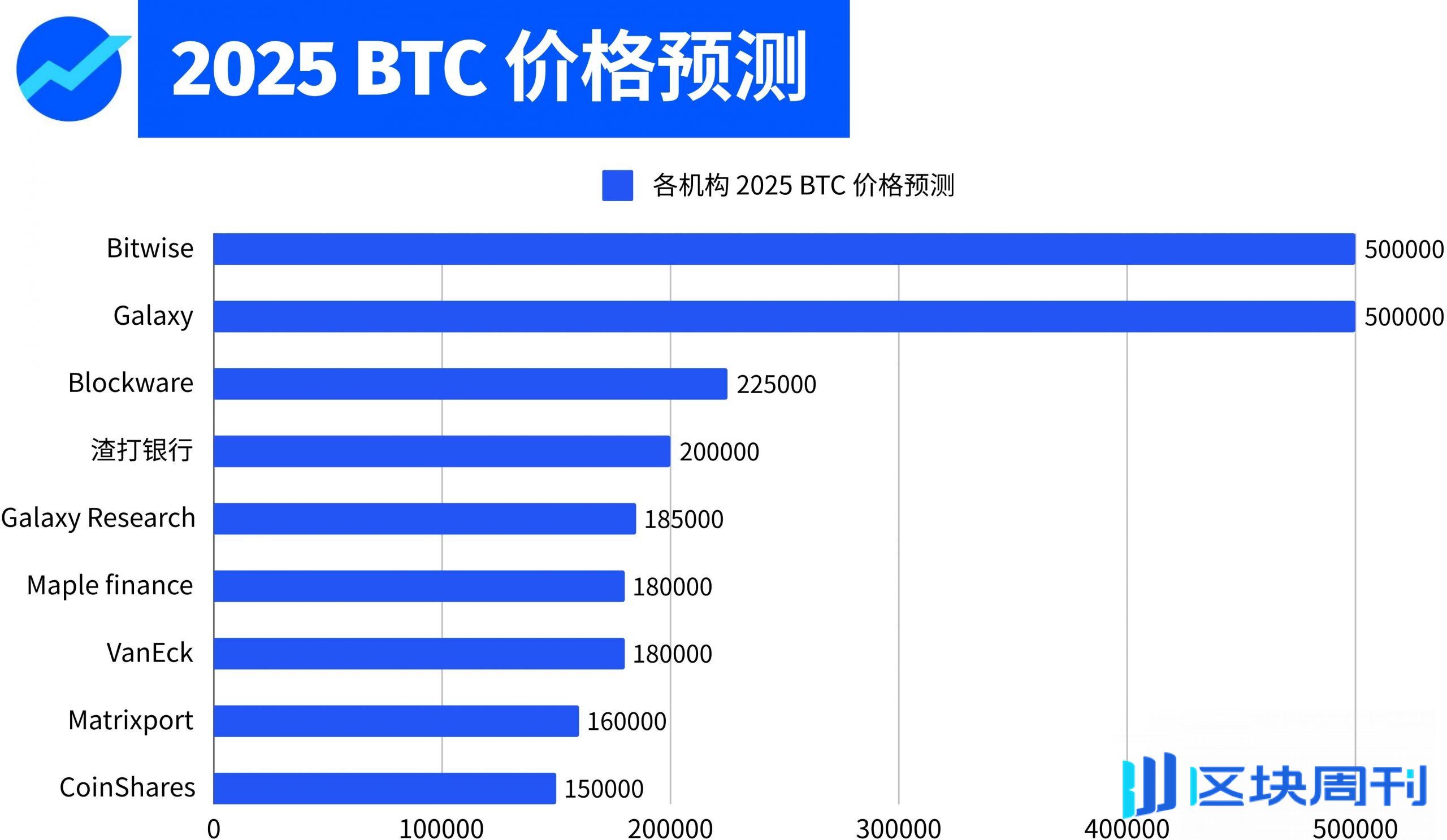 年初展望｜风云2025：加密市场十大预测-区块周刊BlockWeeks