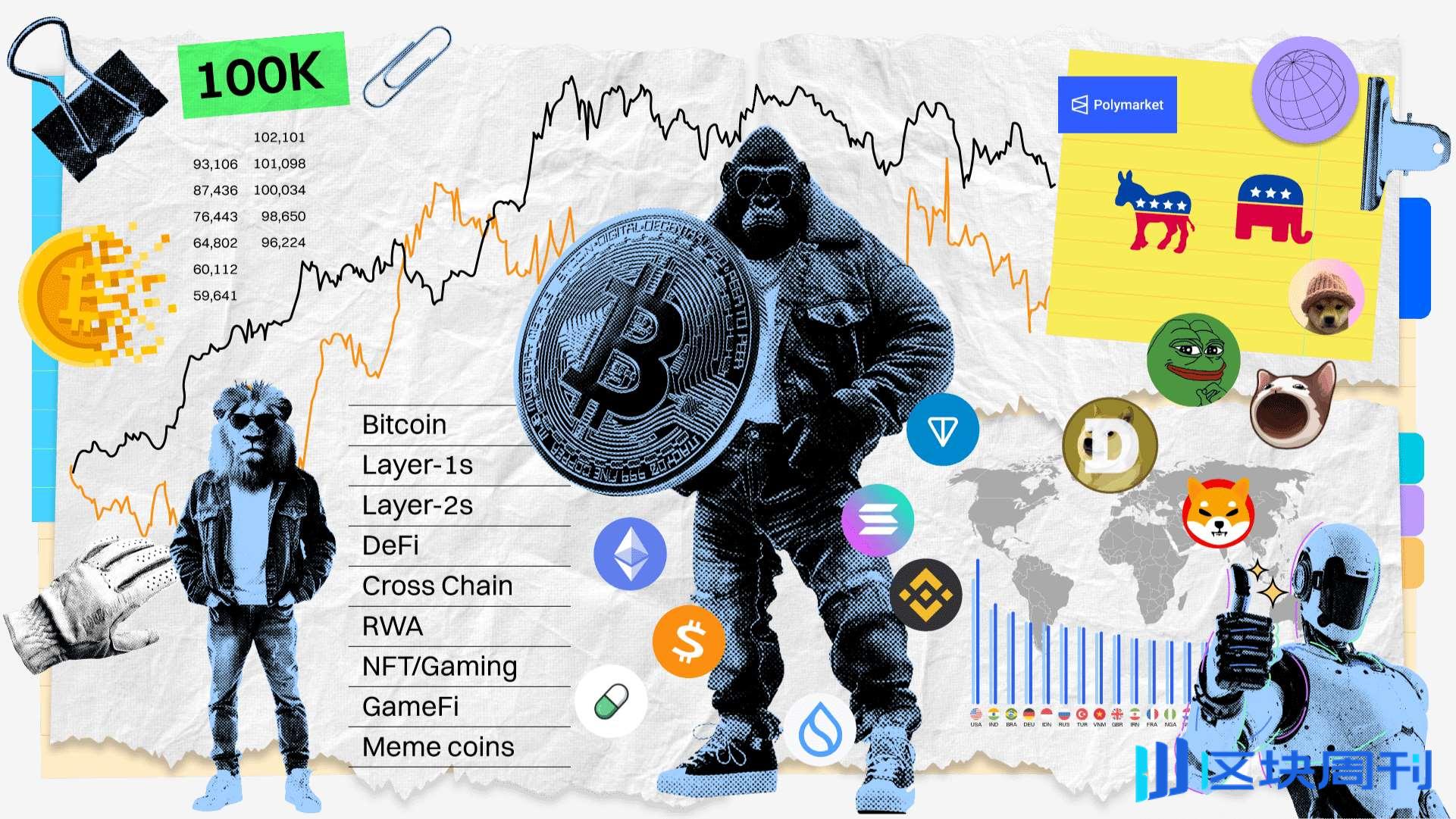 解码2024-25 加密年鉴：新老势力共上牌桌，12 张MEME 串起一年机遇-区块周刊BlockWeeks