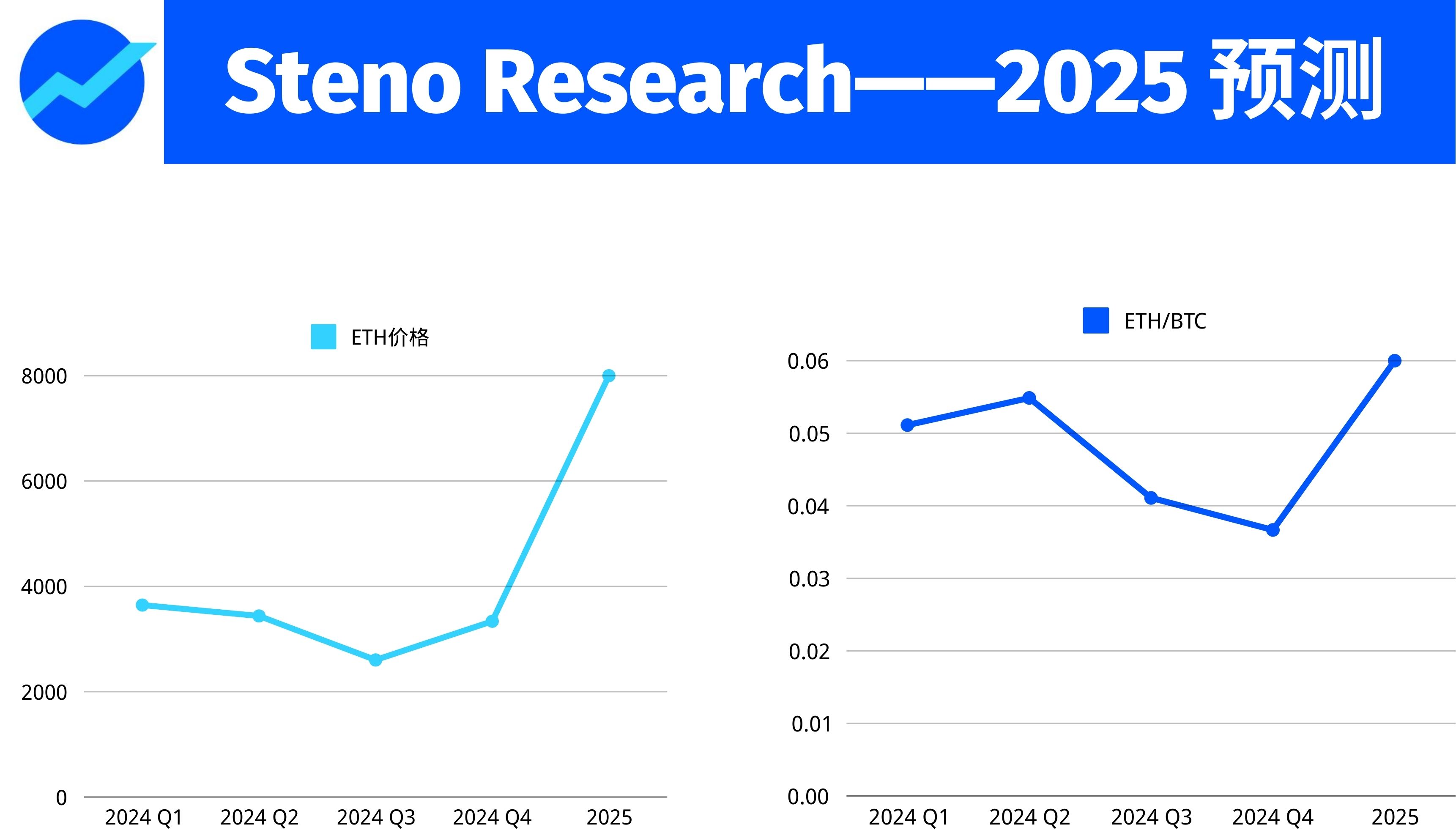 年初展望｜风云2025：加密市场十大预测-区块周刊BlockWeeks