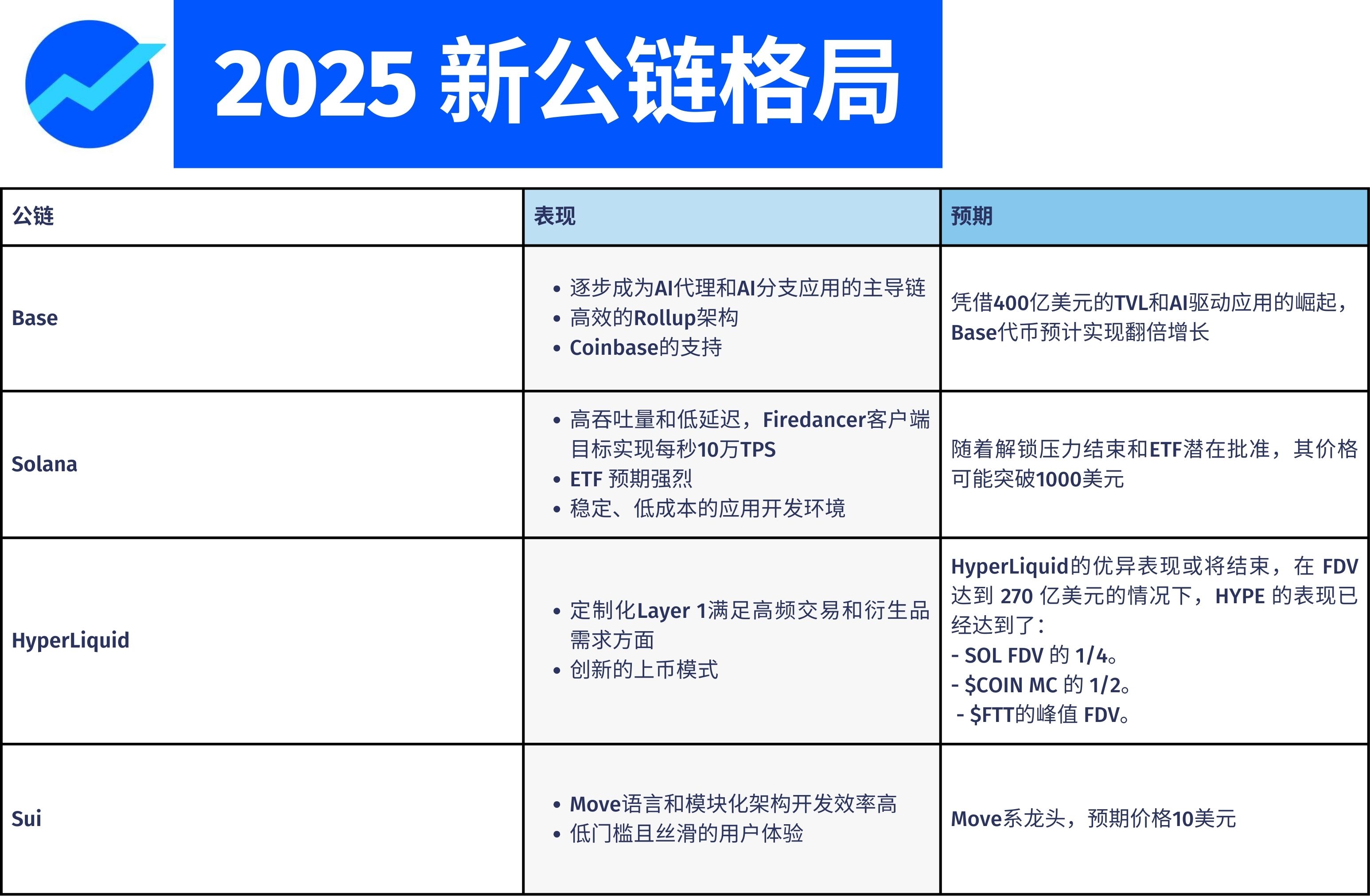 年初展望｜风云2025：加密市场十大预测-区块周刊BlockWeeks