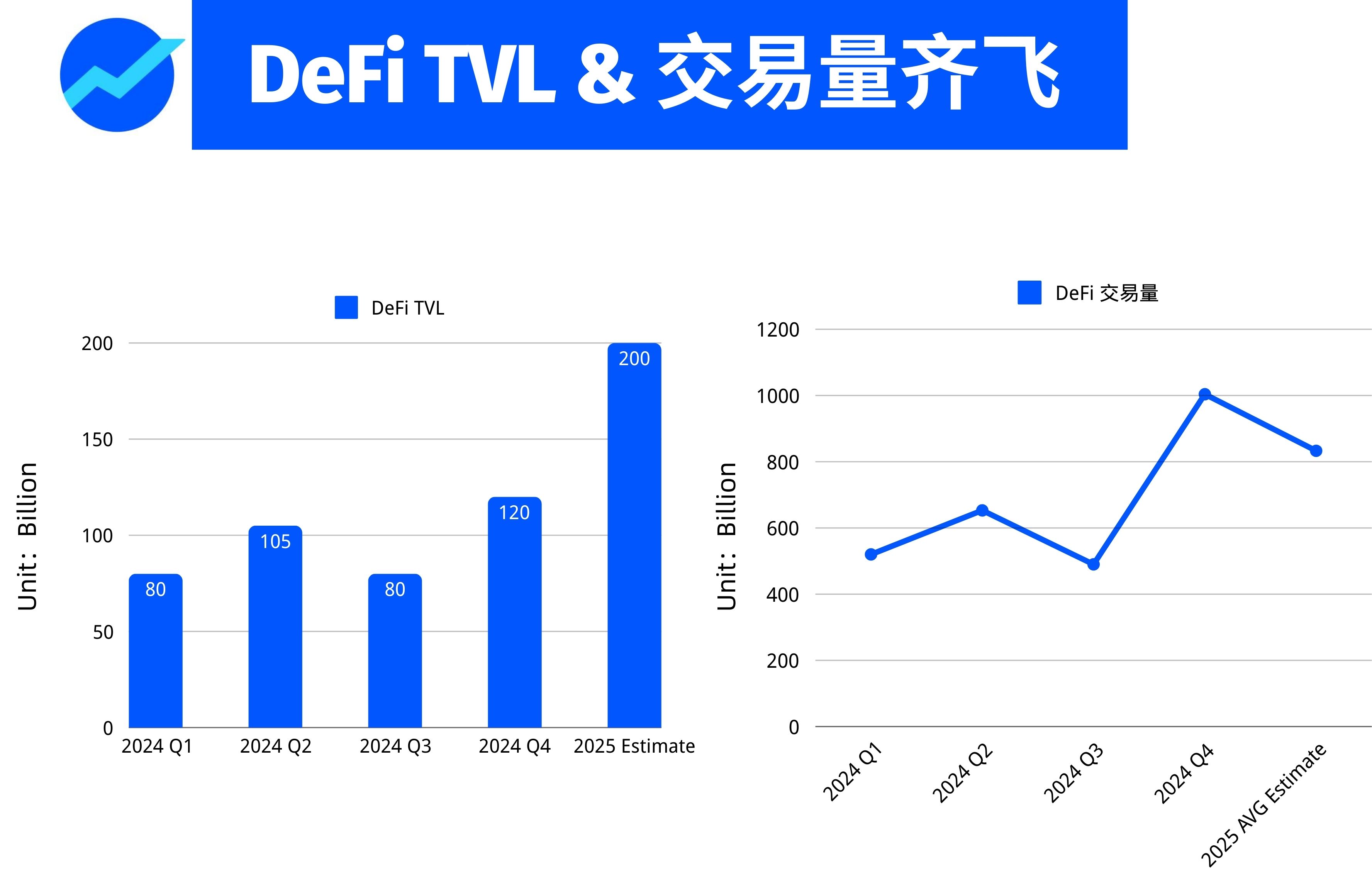 DeFi