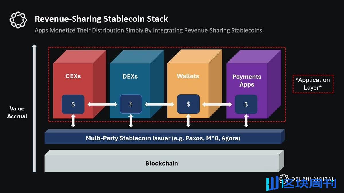 Delphi Digital 研究员 2025 年十条预测：稳定币将迎来多方面繁荣，AI Agent 代币价值持续增长